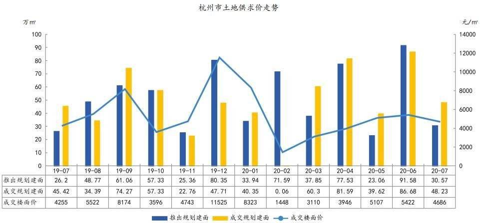 2020年1-7月gdp_cpu天梯图2020年7月