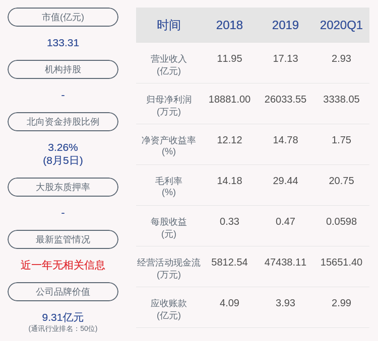 daoda|利好！武汉凡谷：2020年半年度净利润约8013万元，同比增加15.52%