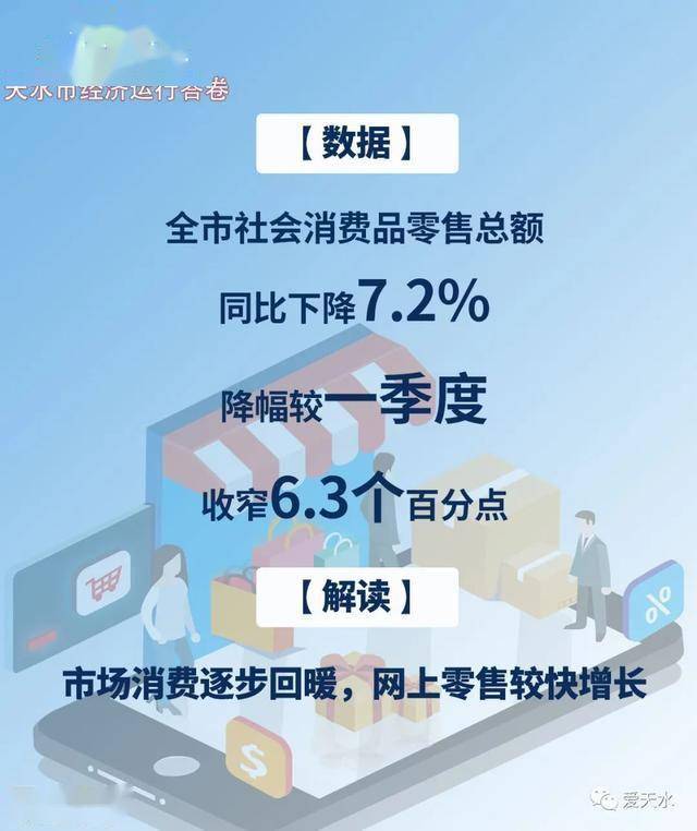 2020上半年天水各地_交卷啦!2020年上半年天水经济运行“答卷”等你查阅→