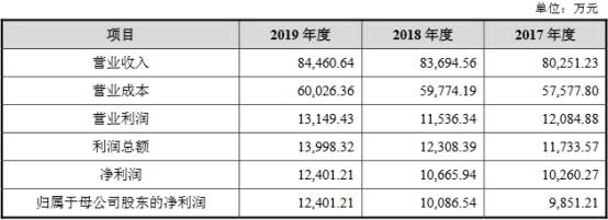 海弘|澳弘电子4年收到现金远不敌营收 实控人先得4亿分红