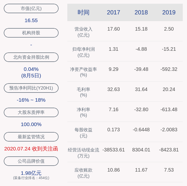 风险！*ST华讯：控股股东所持1000万股被司法轮候冻结