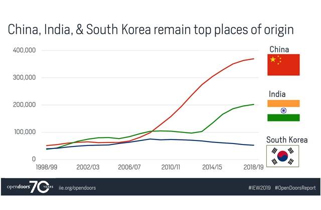 办学|这一届留学生在中国“留美”，中外合作办学成最大赢家？
