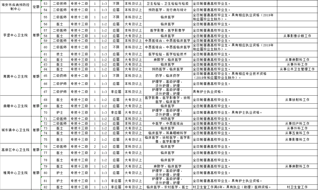 海安市2020年GDP_2020年世界gdp排名(2)