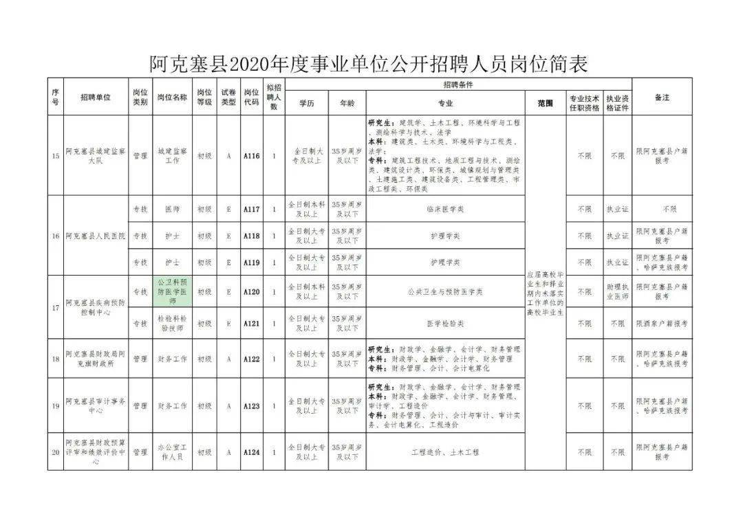 酒泉阿克塞县2020年GDP_阿克塞县人民医院图片