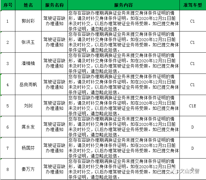 什么部门清理外来人口_薛之谦天外来物图片(3)