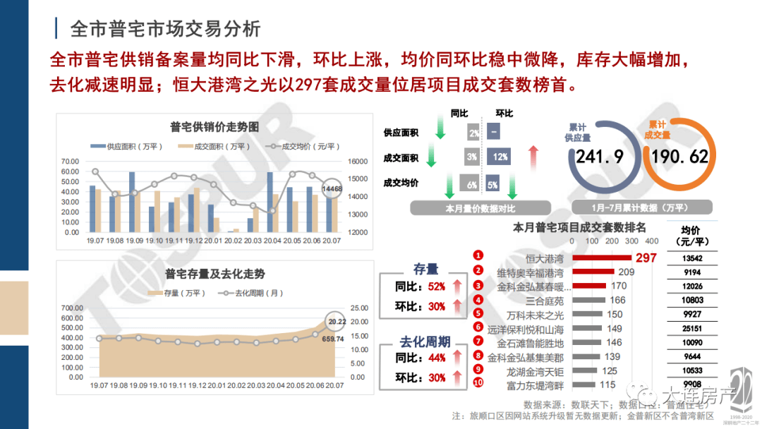 金普新区gdp_金普新区地图(2)