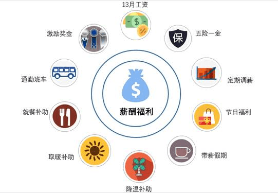 it经理招聘_招聘 互联网IT人才 2万个岗位等你来(3)