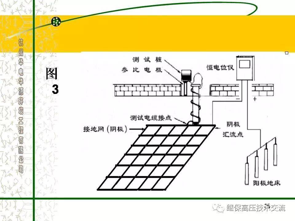 接地装置阴极保护防腐蚀技术详解