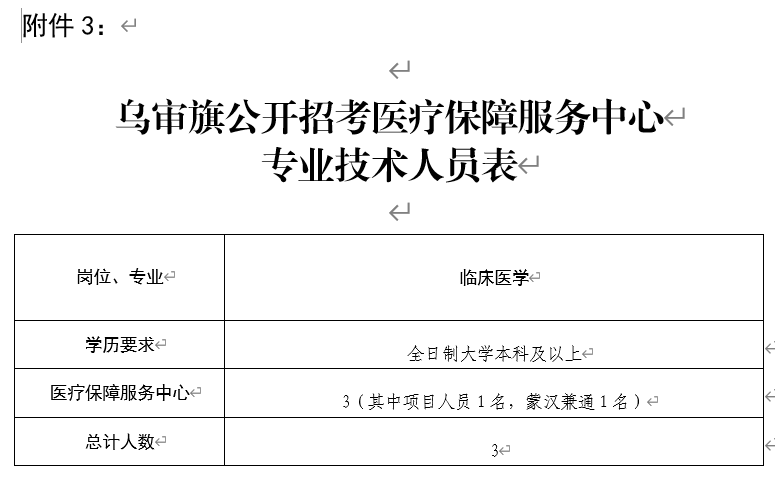 乌审旗招聘_2018鄂尔多斯乌审旗教师招聘考试报考条件