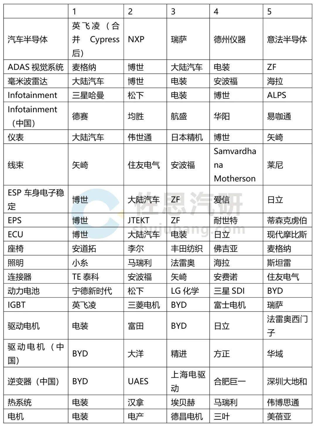 汽车电子排名_新能源汽车排名