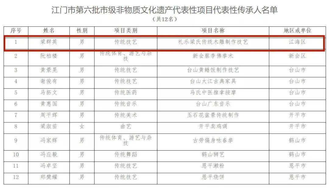 梁氏人口_冲绳梁氏恳亲团30年数次来榕寻根 抚族谱流眼泪(2)