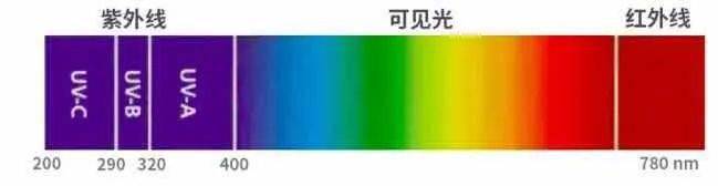 表姐|别再乱买防晒了！都是浪！费！钱！