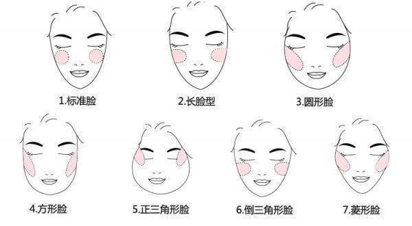 肤色|夏天变瘦靠腮红？三种堪比整容的元气腮红画法还不快安排上！