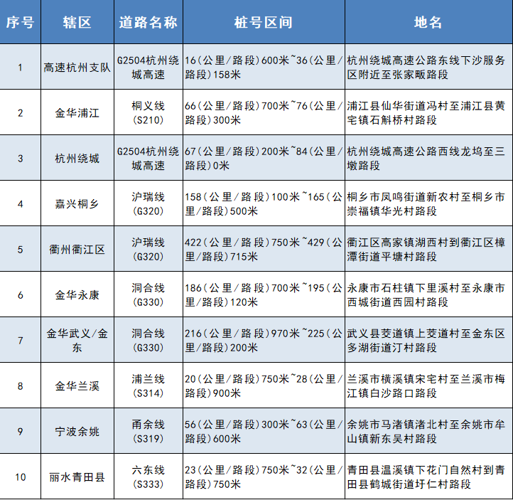 2020永康人口_2020人口普查