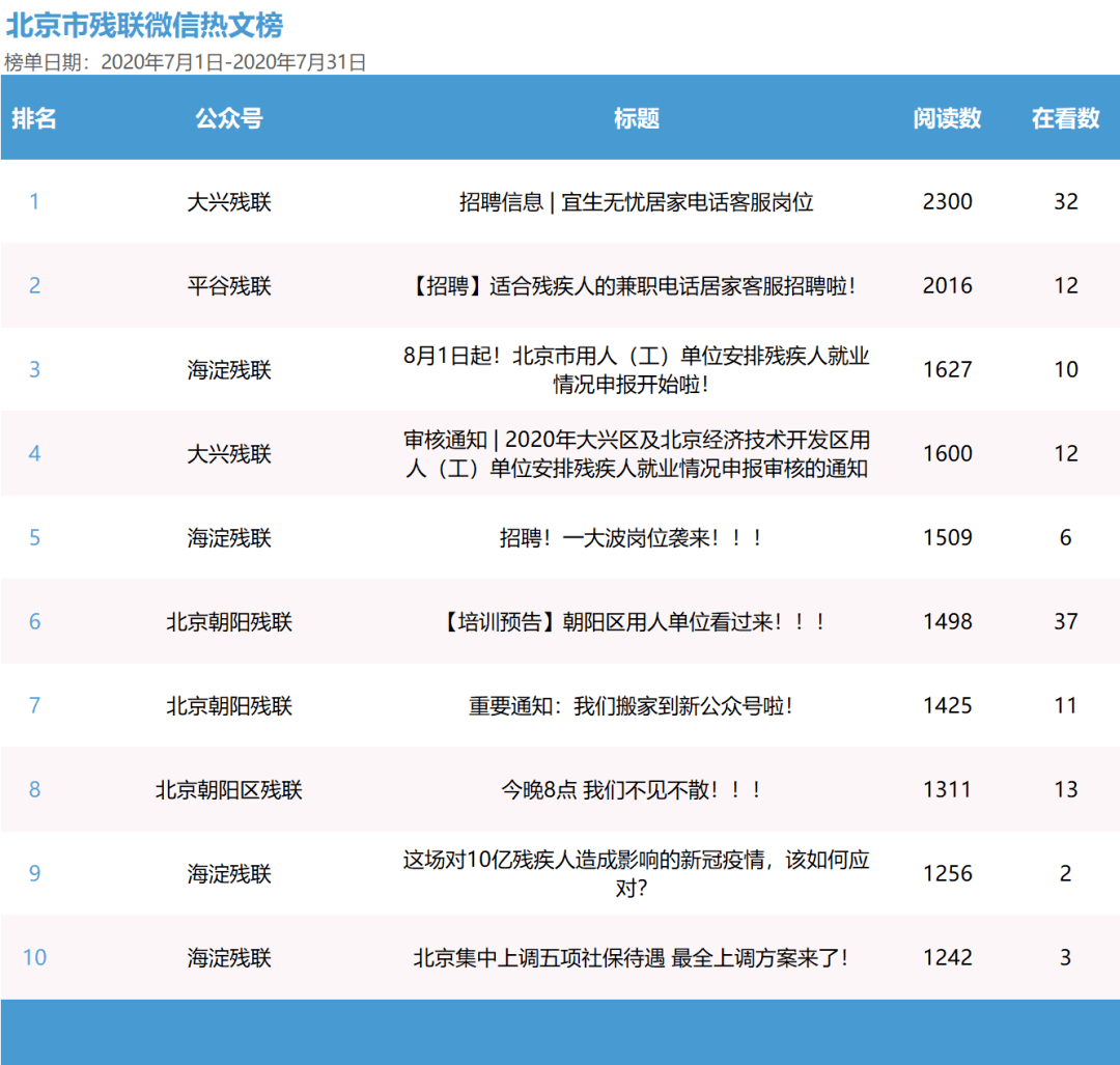 公众号排名查询_如何查询历史公众号