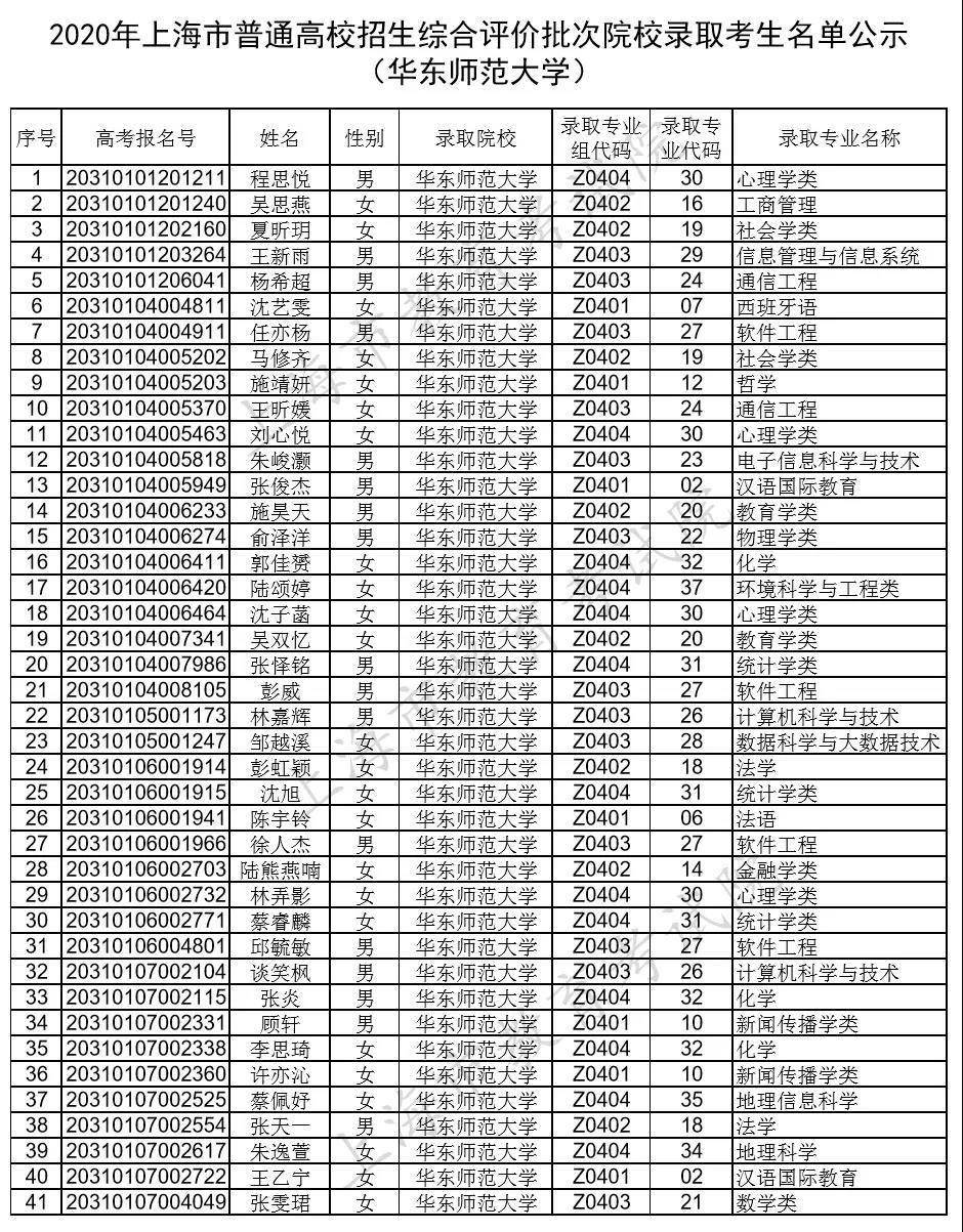 2022上海中學(xué)國際部難考嗎錄取分?jǐn)?shù)線_中南林業(yè)大學(xué)2014年錄取河北考生的分?jǐn)?shù)_今年廉州中學(xué)分?jǐn)?shù)錄取分?jǐn)?shù)線