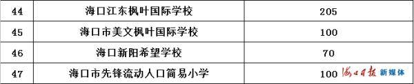 剩余|海口公布义务教育民办学校剩余招生计划数