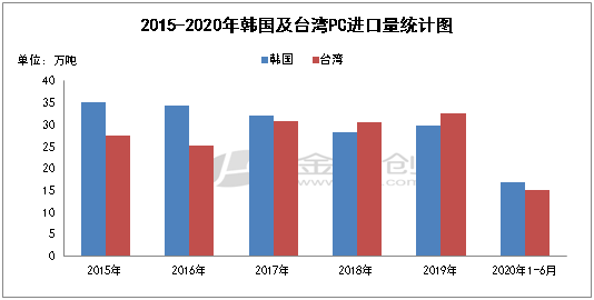 中国gdp什么时候超越韩国的_中国人均GDP能否超越日韩 何时可以超越(3)