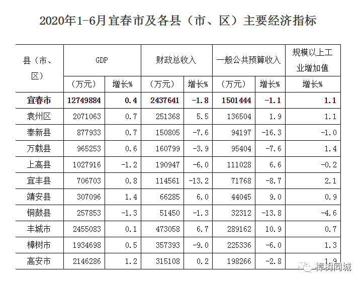 樟树市gdp_樟树市2023年规划图(2)