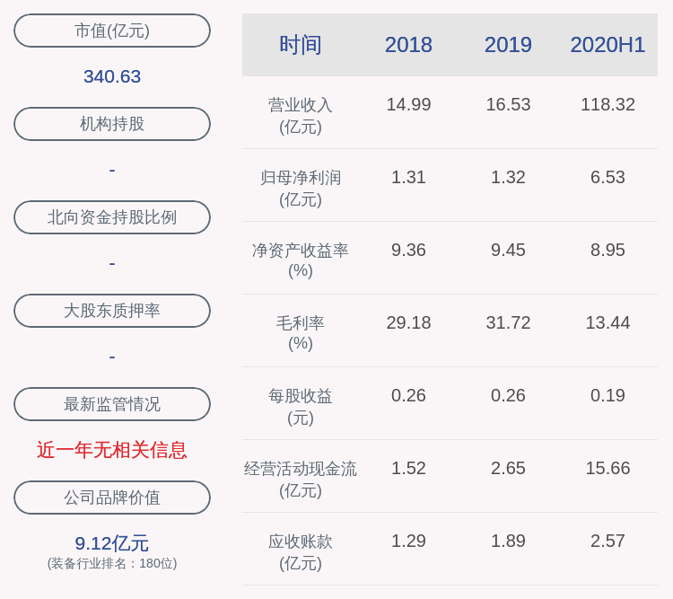 公司|新界泵业：最近五年不存在被证券监管部门和交易所采取监管措施或处罚的情况