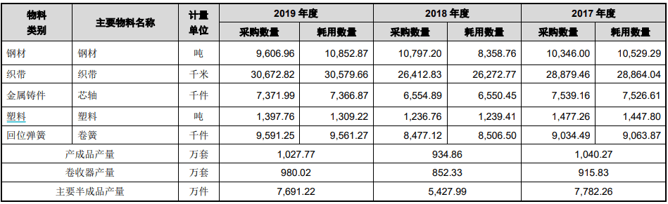差异|松原股份采购数据与供应商存在差异，曾挂靠集体企业原因不明