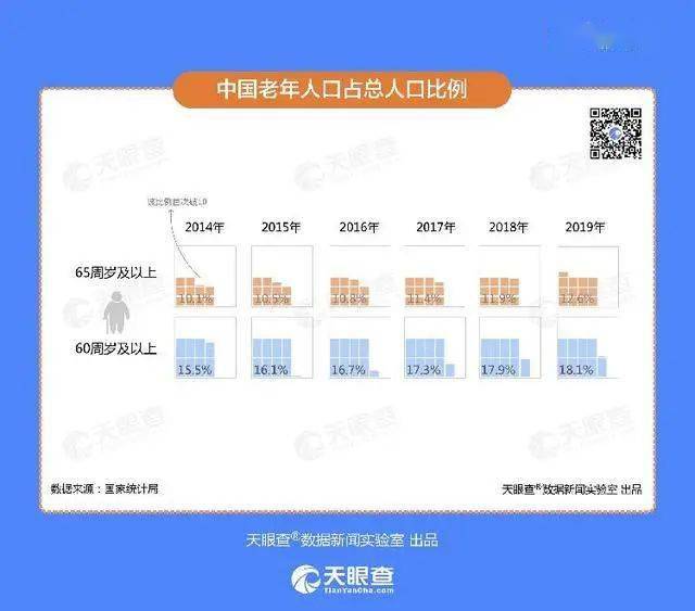 随着人口老龄化_人口老龄化(2)