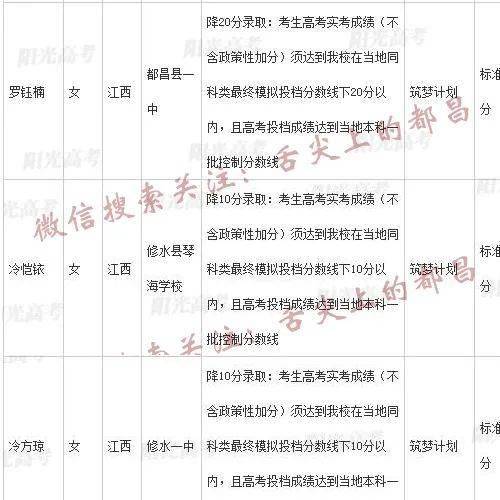 都昌邵姓人口分布_都昌一中图片(2)