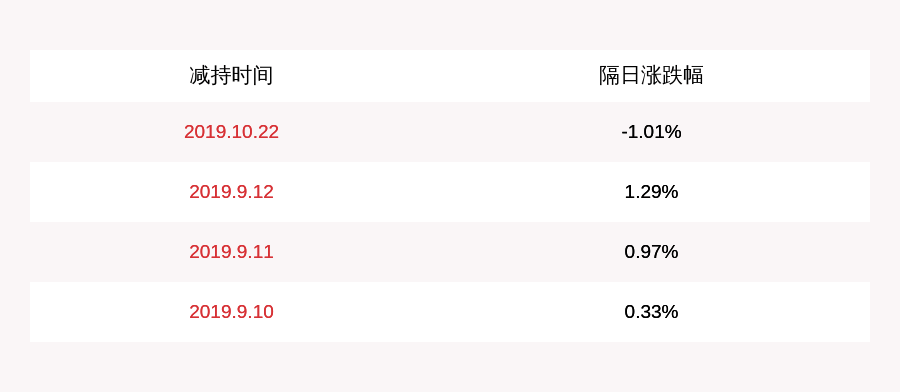 股东|注意！佳隆股份：控股股东及实际控制人拟减持不超过约2807万股