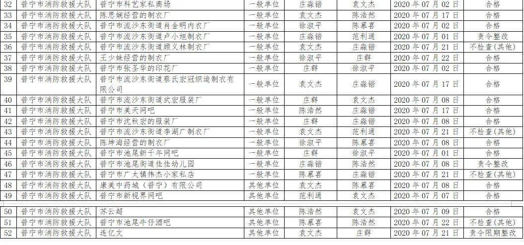 普宁市排名_普宁市地图(2)