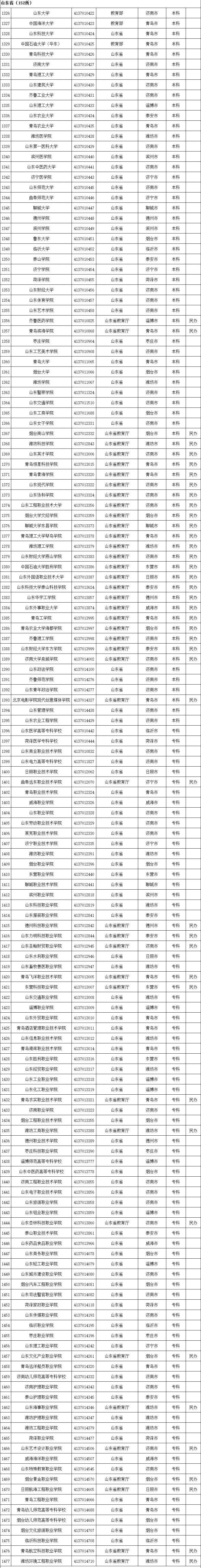 教育部|报志愿注意！教育部提醒广大考生警惕“虚假大学”（附全国普通高等学校名单）