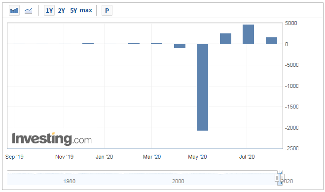 经济|176.3万！美国7月非农好于预期，前景依然不容乐观