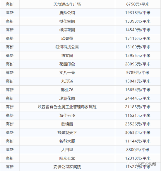 西安8月最新房价出炉！看看你家小区涨了多少？