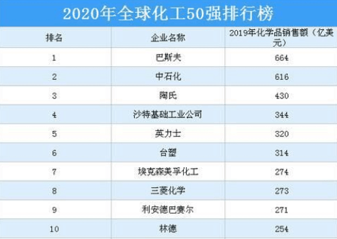 中国化工集团GDP_2016年中国第三方物流产业现状概况及市场前景预测