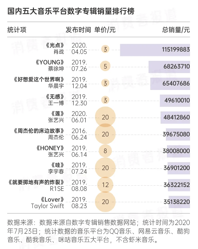 韭菜|为追星无底线氪金，百万集资无人监管，粉丝韭菜到底还能割多久？
