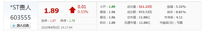 公司|业绩下滑债务遍地大楼出让 贵人鸟是否“插翅难飞”？