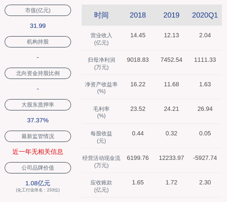 总股本|瑞丰高材：部分董监高拟减持不超过约29.20万股