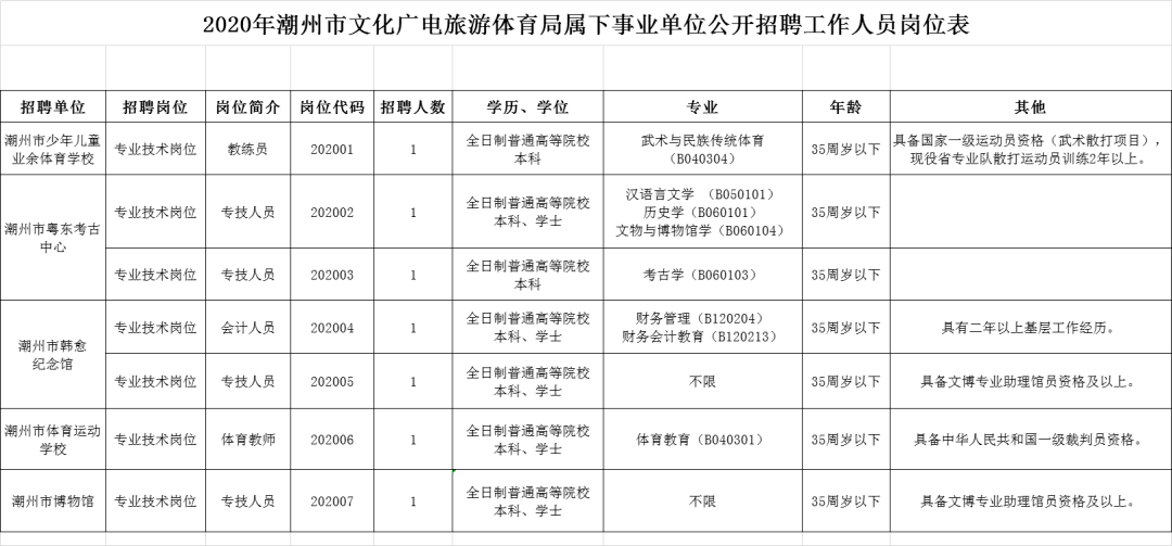 潮州市人口有多少人2020