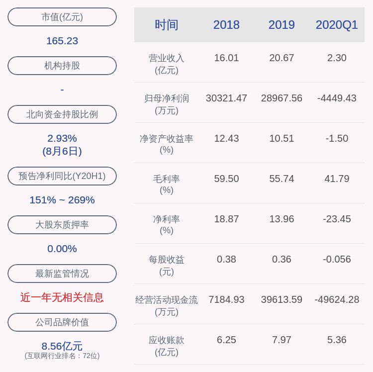 发布公告|美亚柏科：监事李国林、董秘蔡志评拟减持公司股份