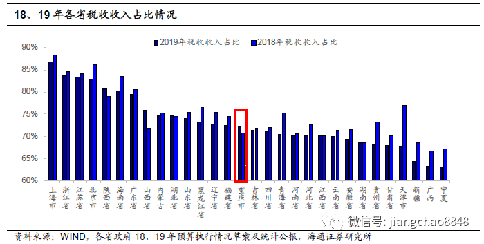 gdp一般公共预算收入_公共厕所