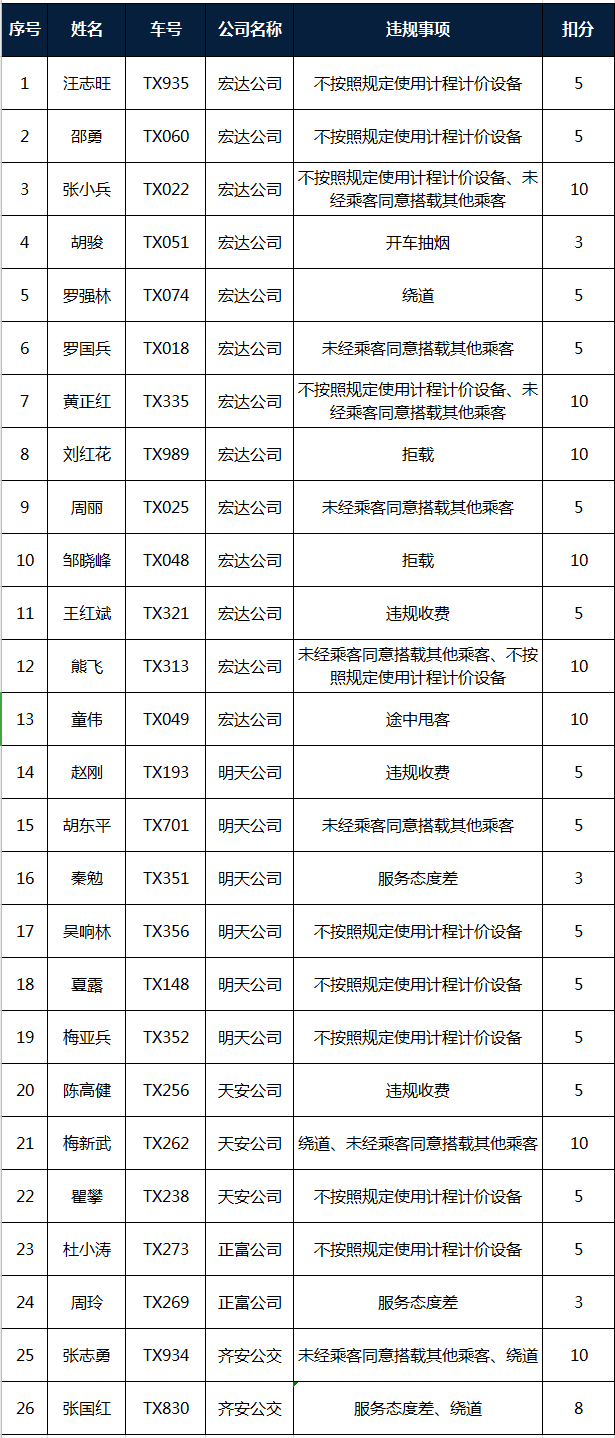 黄冈黑红人口_黄冈人口分布图(2)