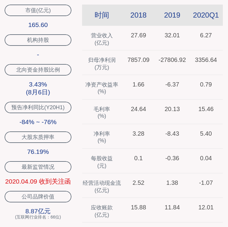 集团|梦网集团：控股股东余文胜解除质押约1076万股，质押约1250万股