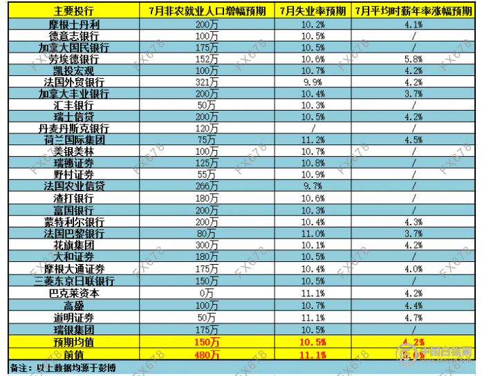 就业人口预测_高中地理人口与地理环境 人口增长与人口问题试题列表 高中地