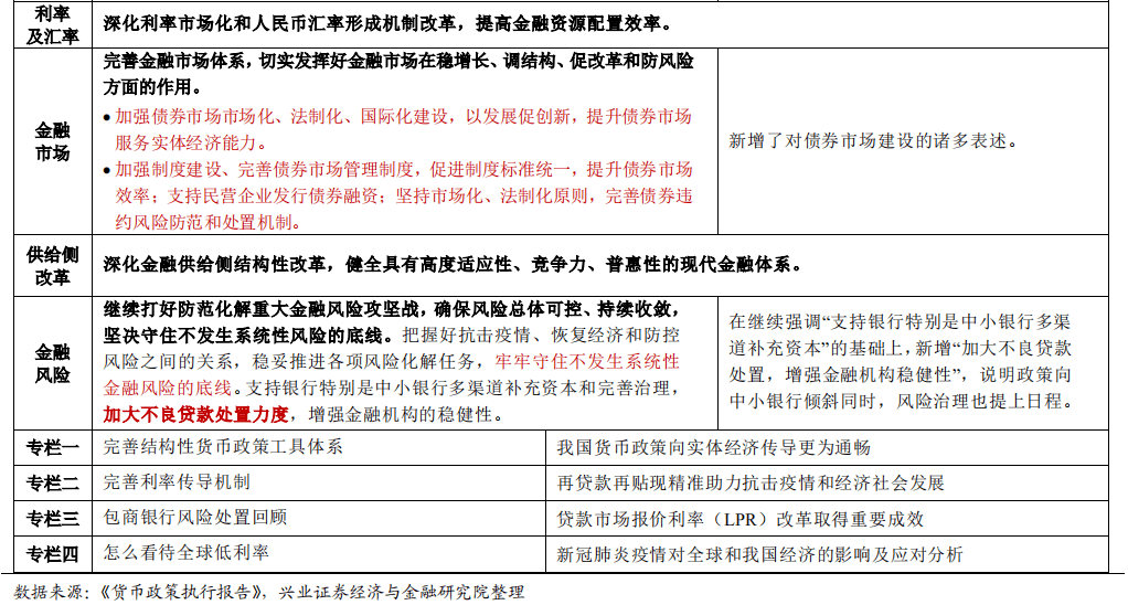 【兴证宏观】货币政策由“抗疫”模式回归常轨 —— 二季度央行货币政策执行报告解读