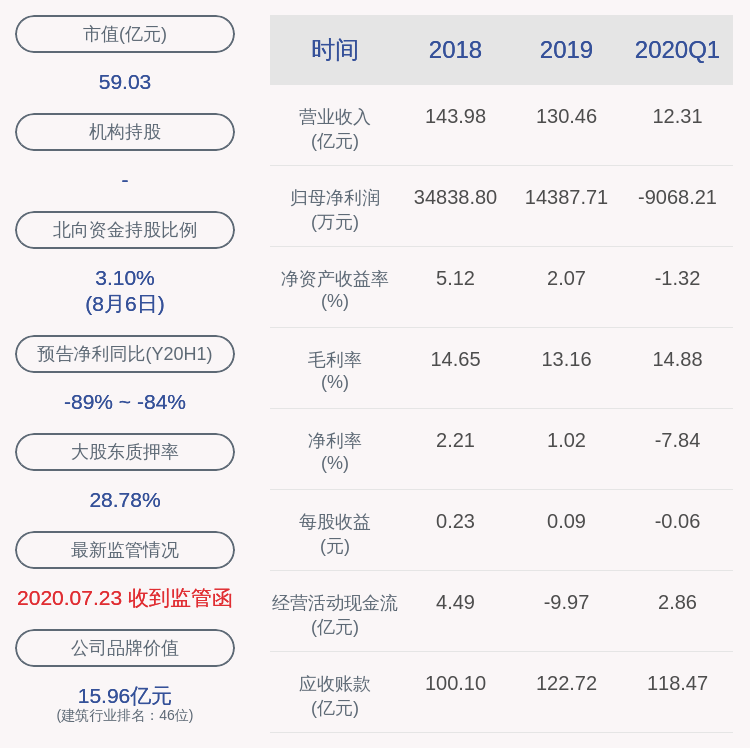 持股|广田集团：持股5%以上股东深圳恒嘉拟减持不超过约9224万股
