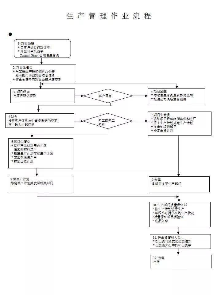 品质管理体系是什么意思 0c5f2acb025542e6be6674493c760a90.jpeg
