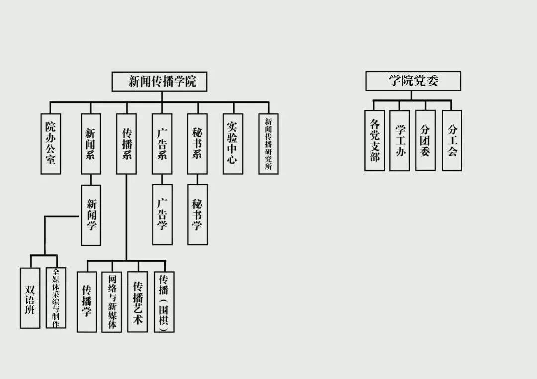 hthcom华体会_
建桥词典3.0丨新闻流传学院先容(图2)