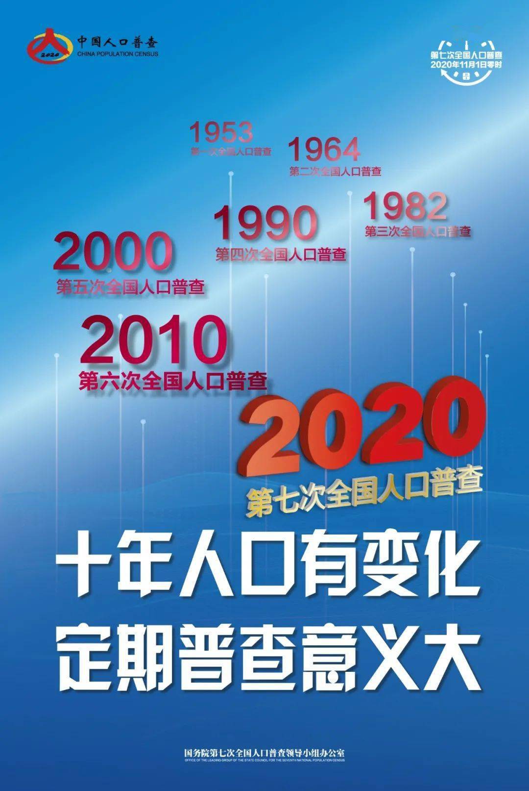 七次全国人口普查办公室招聘_七次人口普查