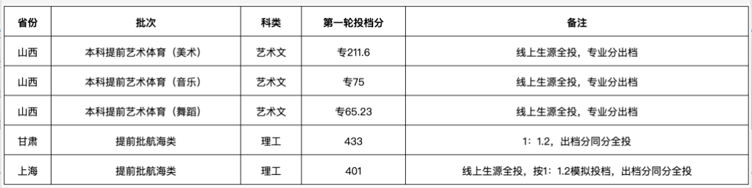 2020年艺术高考分数_宝安中学(集团)连续20年荣获深圳高考工作卓越奖(2)