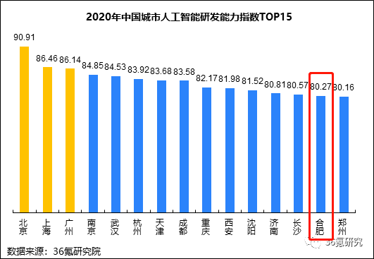 中国航天基地gdp排名_中国城市综合发展指标公布 京沪深广领先,成渝跻身前十(3)