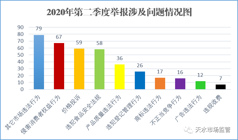 天水市2021年GDP_2021年,各省市最新GDP排行榜(2)